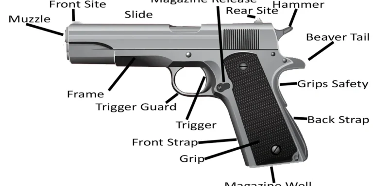 Gun Parts Names