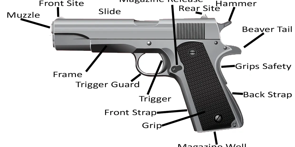 Gun Parts Names